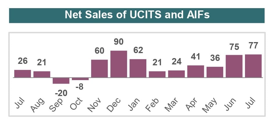 Long-Term UCITS and Equity Funds