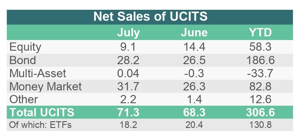 Bond UCITS Dominate