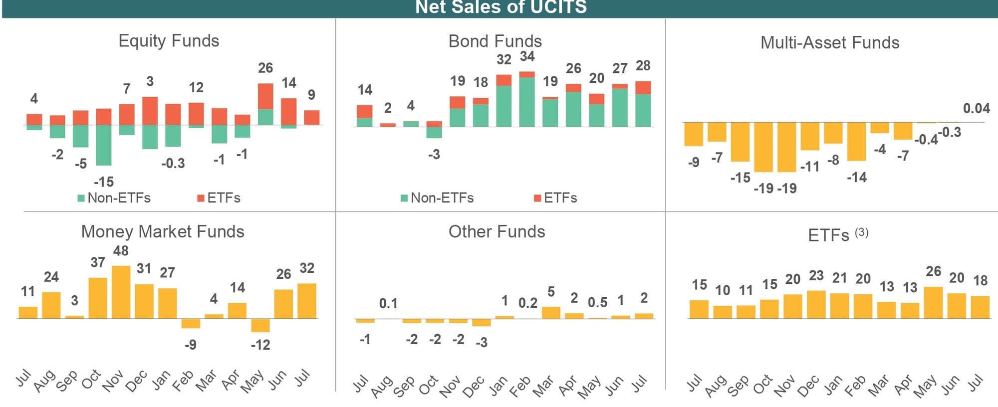 Multi-Asset UCITS: A Cautious Return