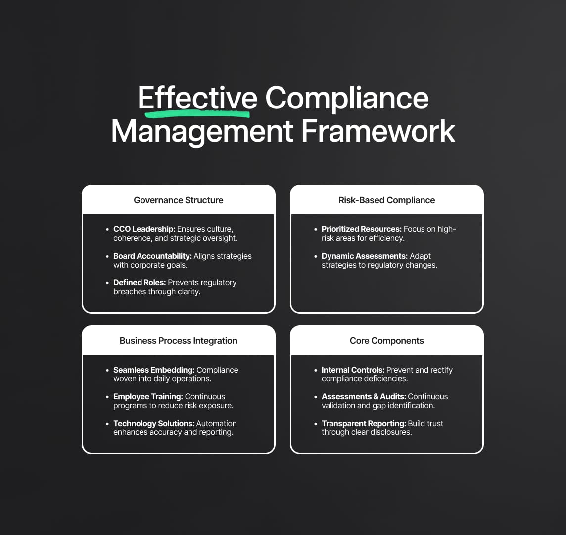 Establishing an Effective Compliance Management Framework