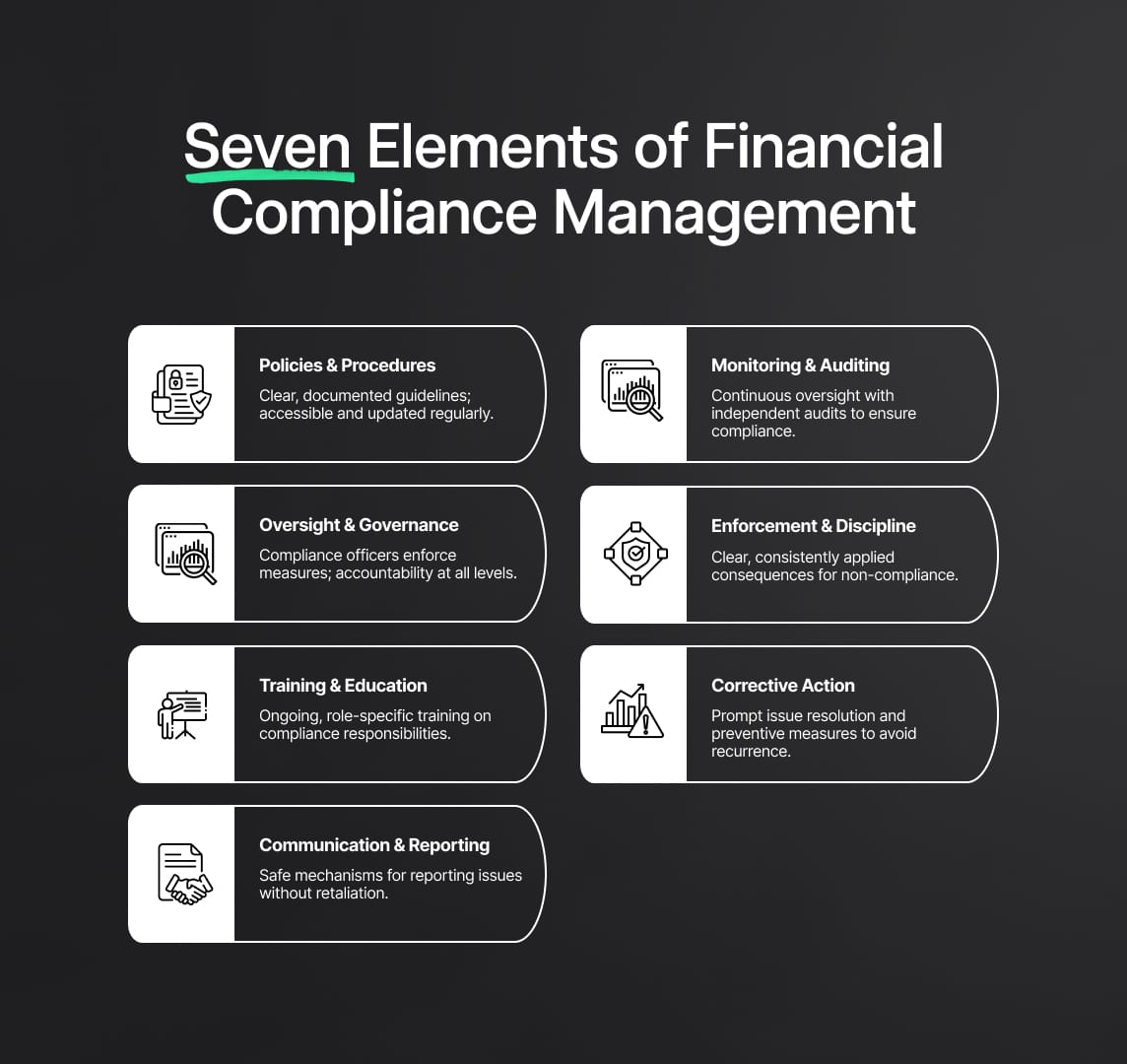The Seven Elements of a Comprehensive Financial Compliance Management Program