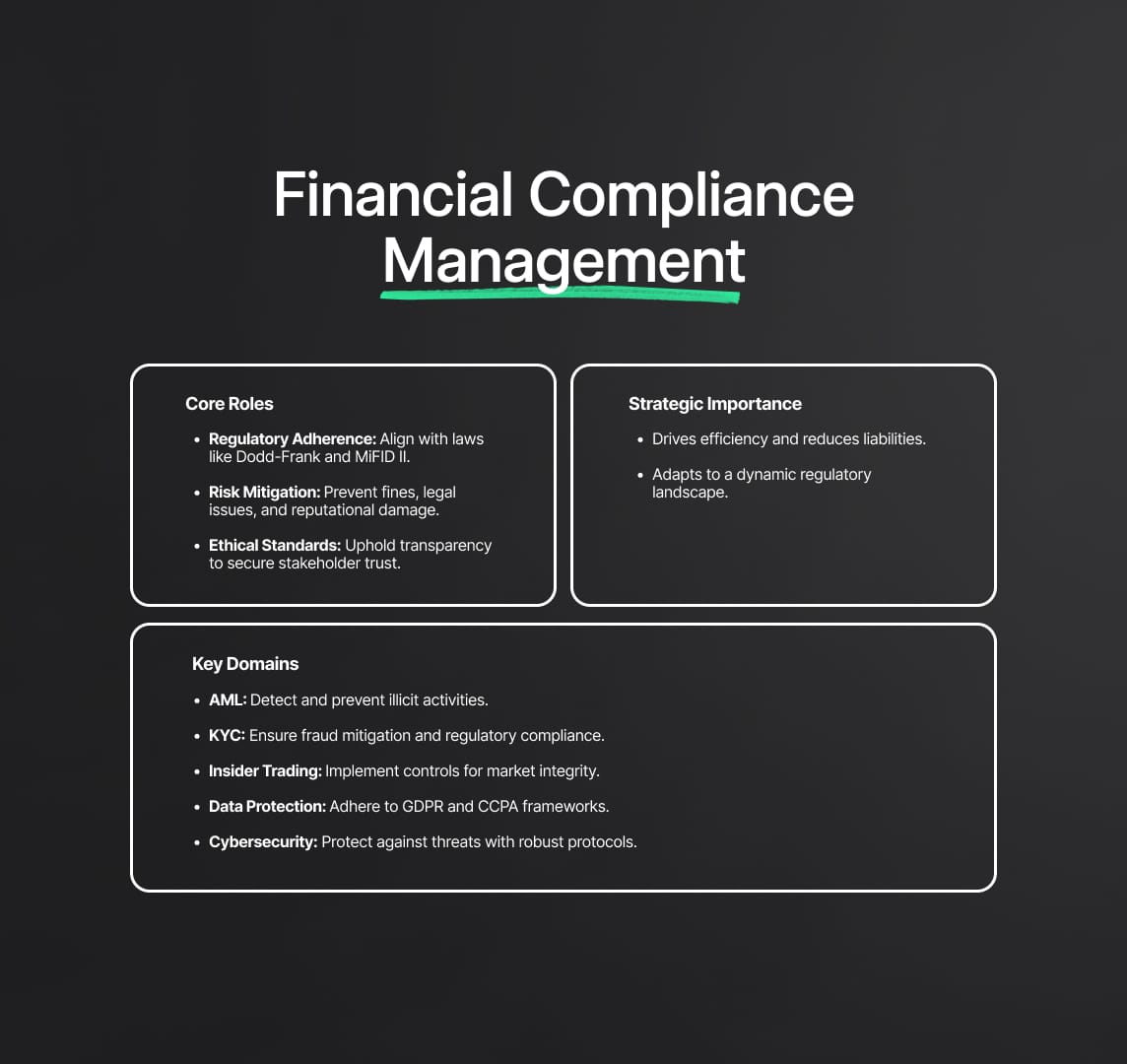 Understanding Financial Compliance Management