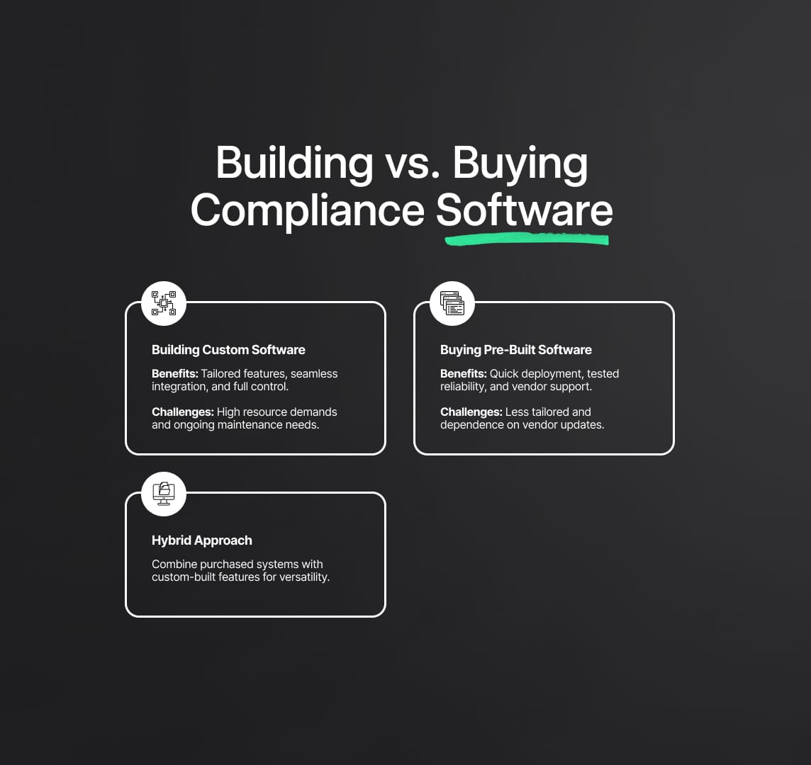 The Decision Between Building or Buying Compliance Management Softwares