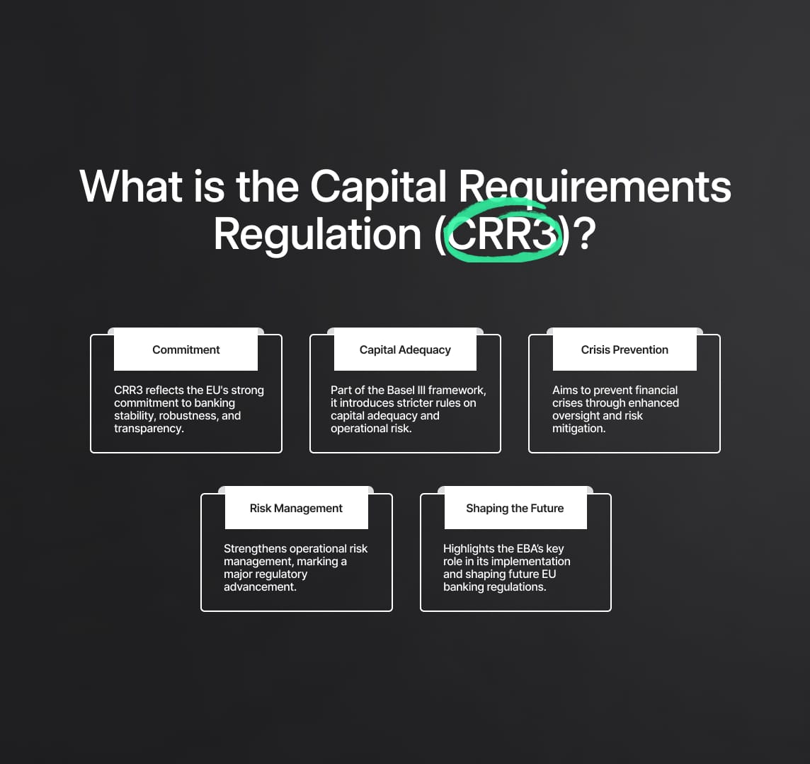 What is the Capital Requirements Regulation (CRR3)?