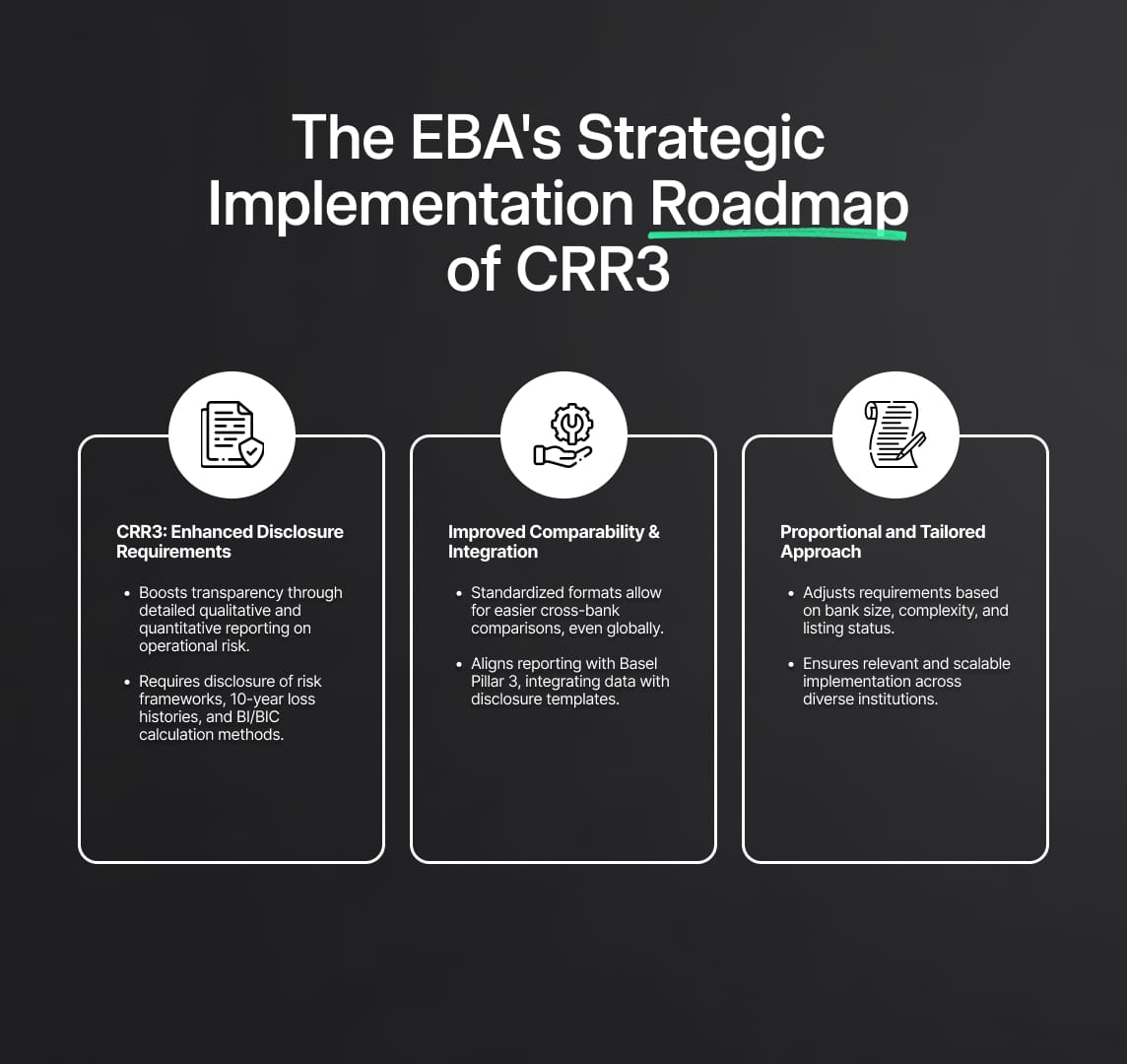The EBA's Strategic Implementation Roadmap of CRR3