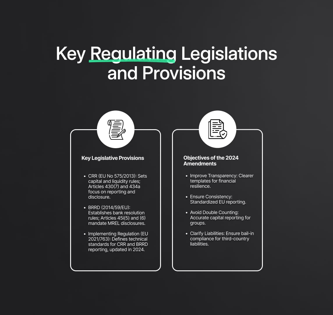 Capital Requirements Regulation and the Bank Recovery and Resolution Directive Amendments: Legislative Context