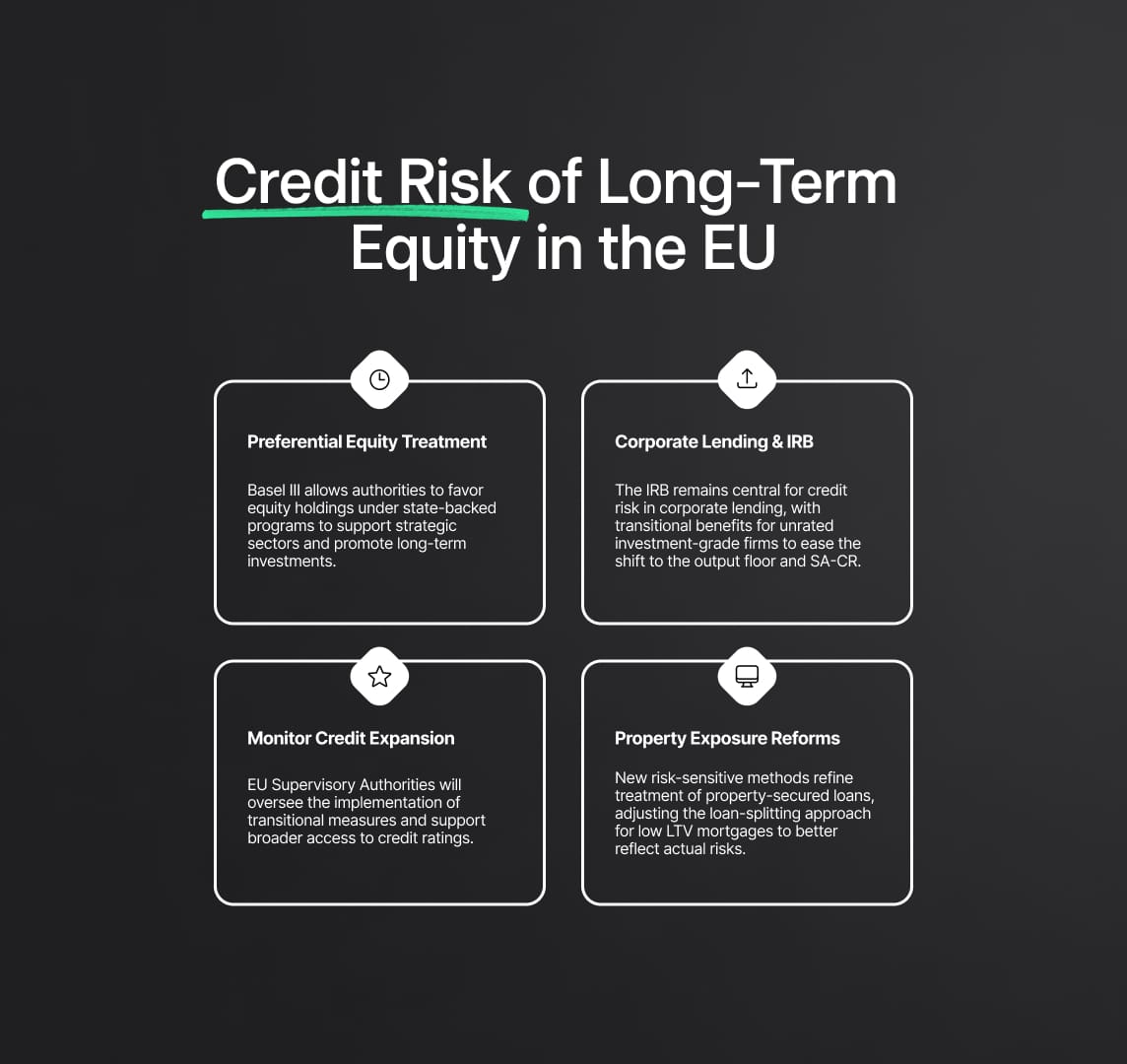 Long-Term Equity Investments and Credit Risk Assessment in EU Banking