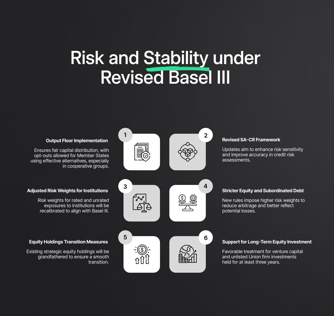 Risk Sensitivity and Stability in EU Banking through Revised Basel III Standards