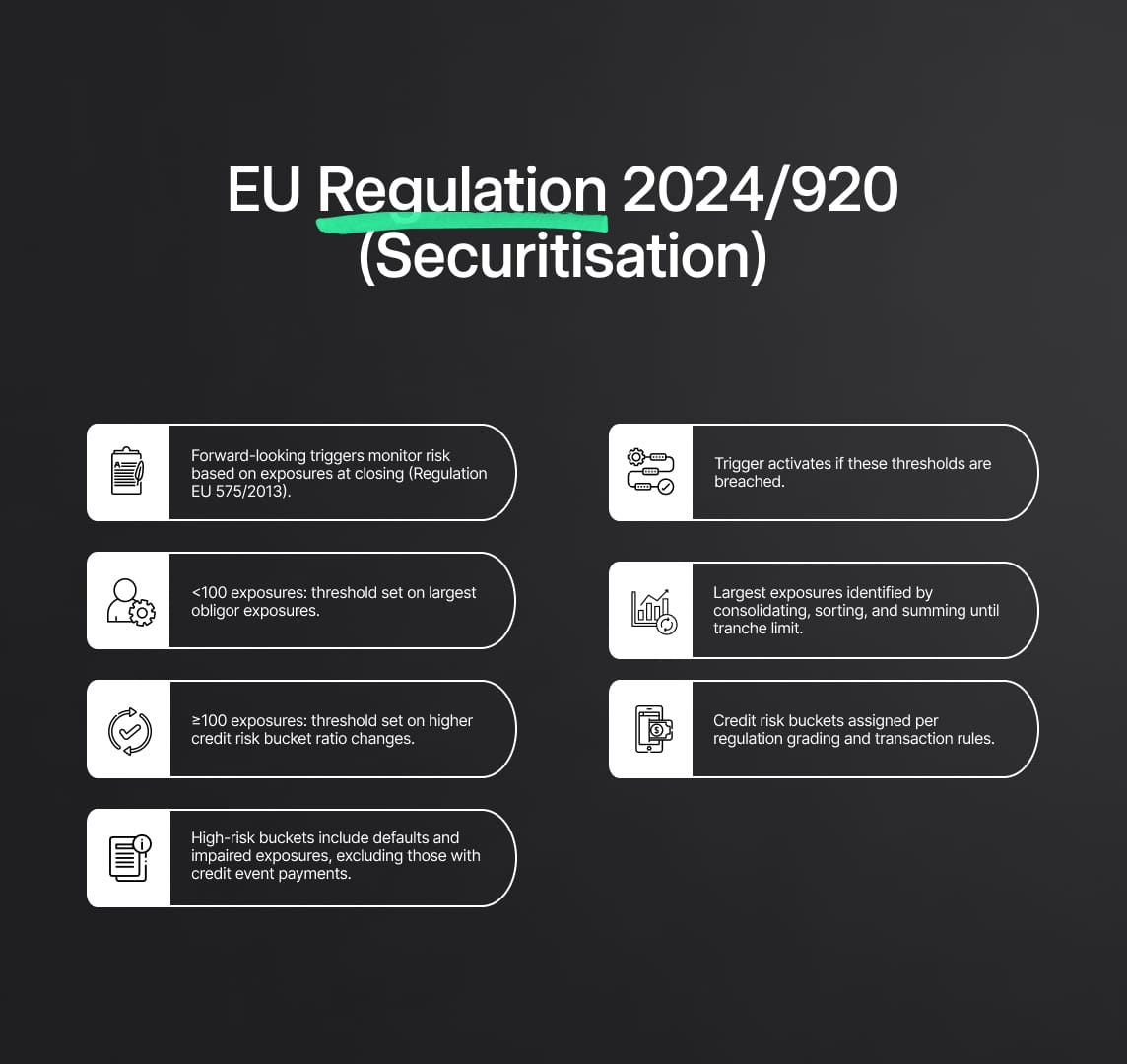 Commission Delegated Regulation (EU) 2024/920 on Securitisation Regulation