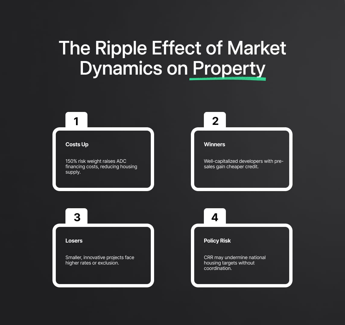 Market Dynamics: The Ripple Effect on Property Development