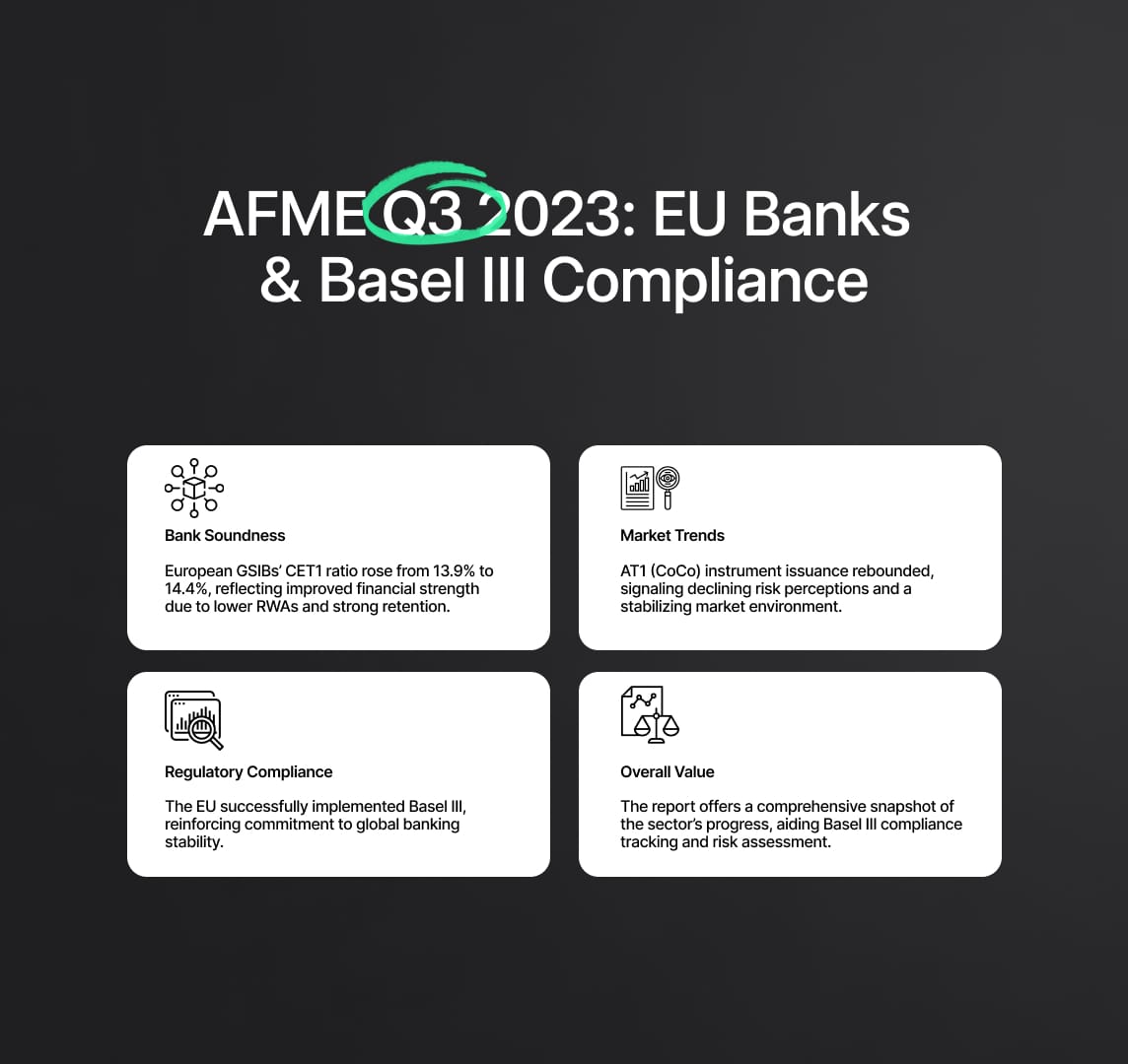 EU Banking Sector : Basel III Compliance in AFME's Latest Q3 2023 Report
