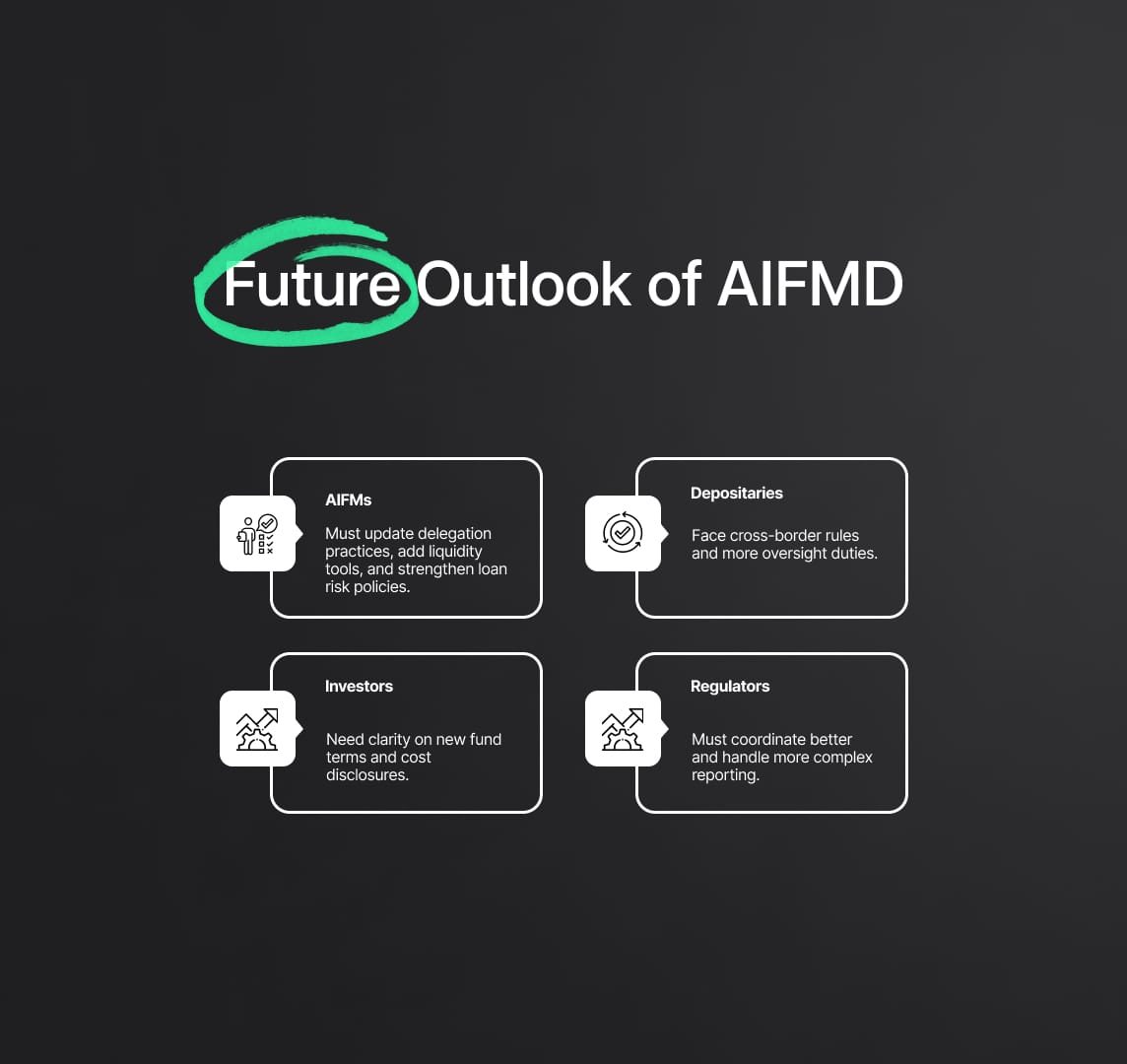 Alternative Investment Fund Managers Directive (AIFMD): Future Impact