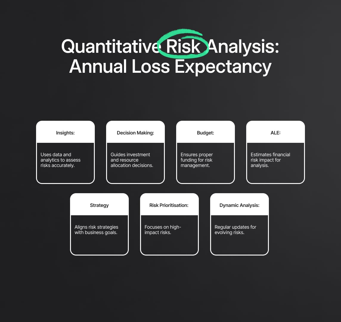 Why ALE Matters for Quantitative Risk Analysis and Compliance