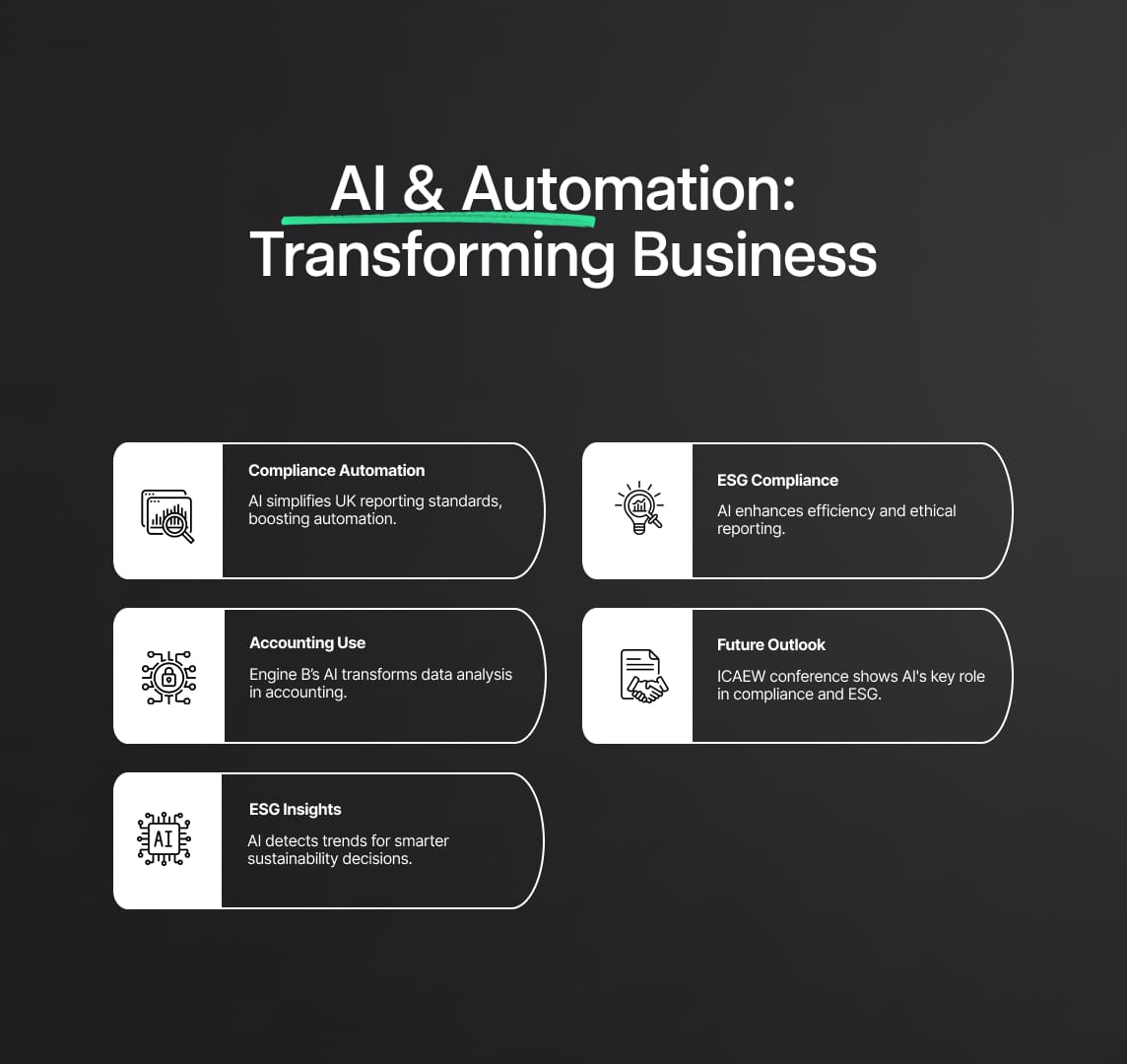 AI and Automation at the Forefront: Transforming Business Practices