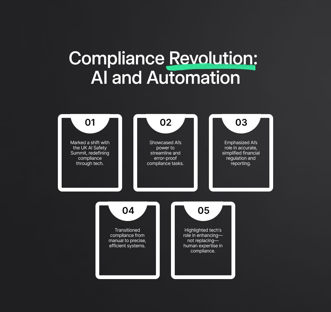 Revolutionising Compliance Through AI and Automation