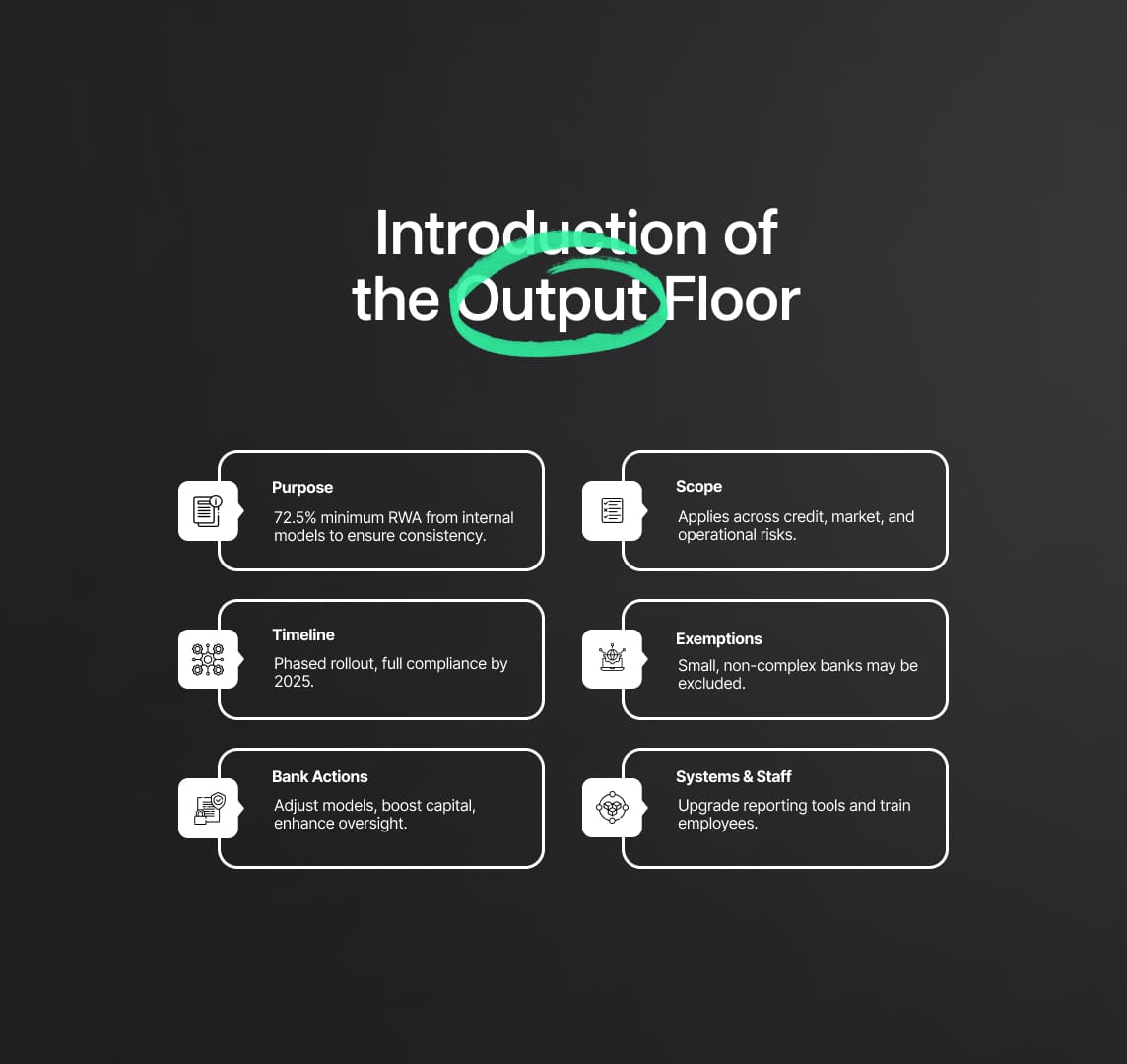 Introduction of the Output Floor