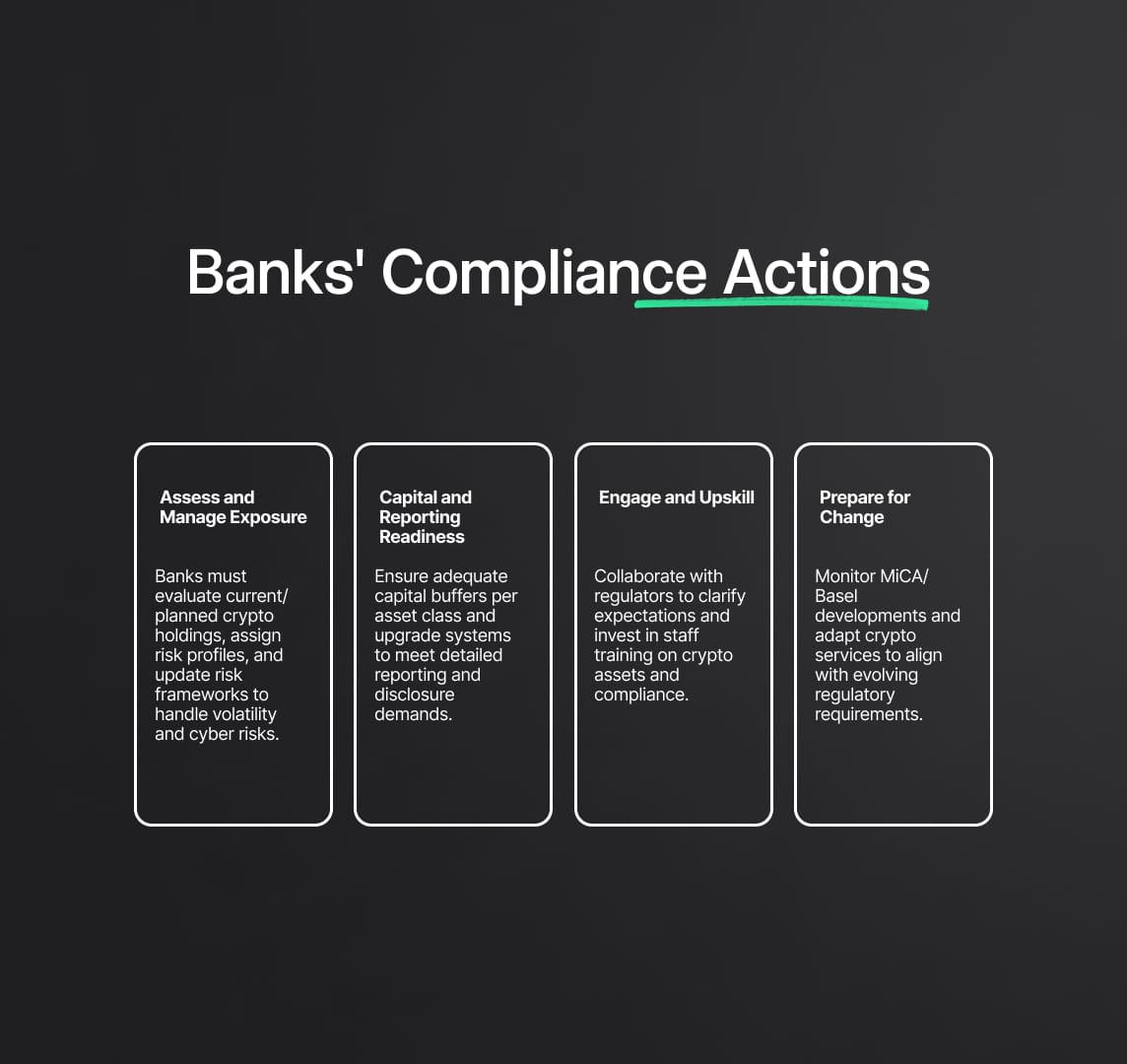 Banking Transitional Prudential Regime for Crypto Assets