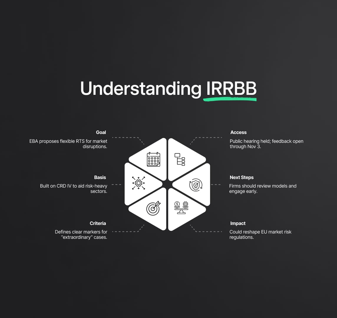 Key Adjustments to the IRRBB Standard