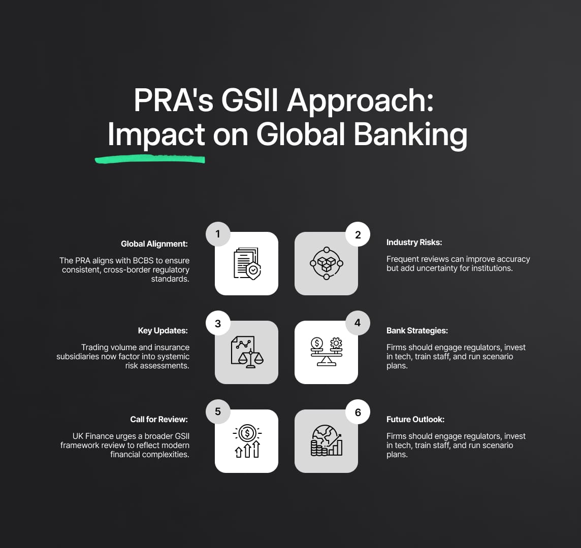 Global Banking Regulation: Implications of the PRA's Updated Approach to GSII