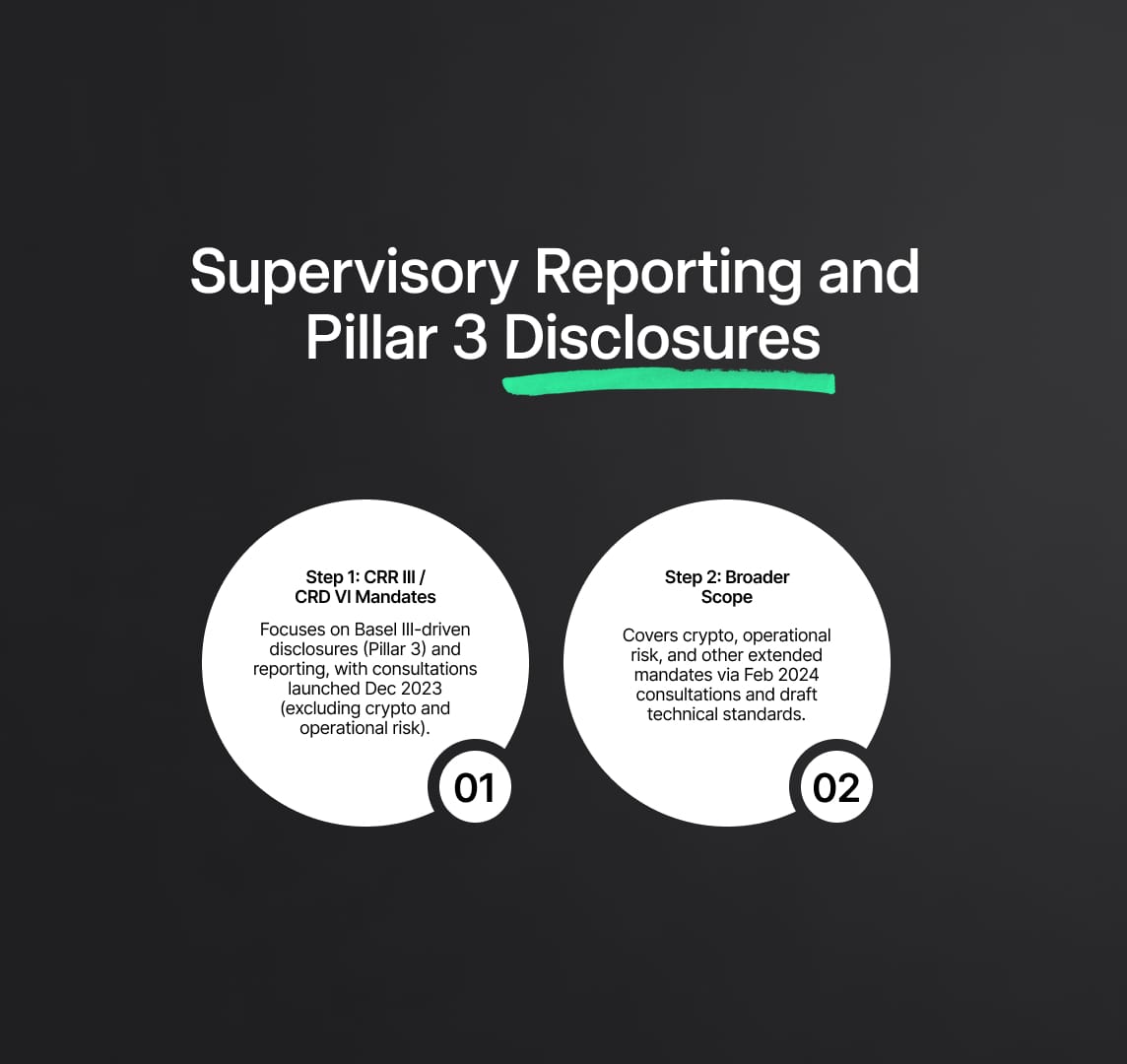 Supervisory Reporting and Pillar 3 Disclosures