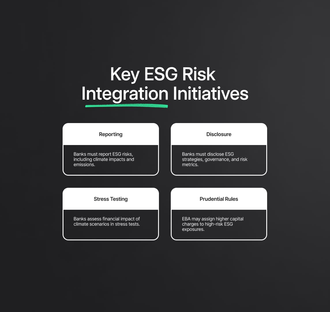 Integration of ESG Risks