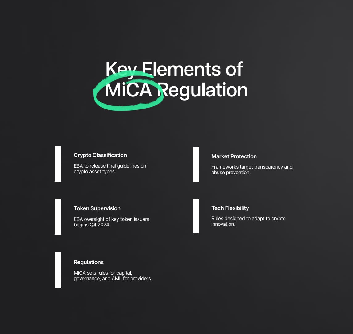 Crypto Assets Regulation