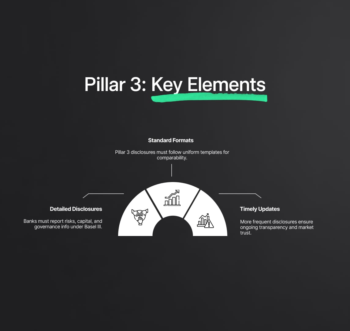Key Elements of the Updated Pillar 3 Framework