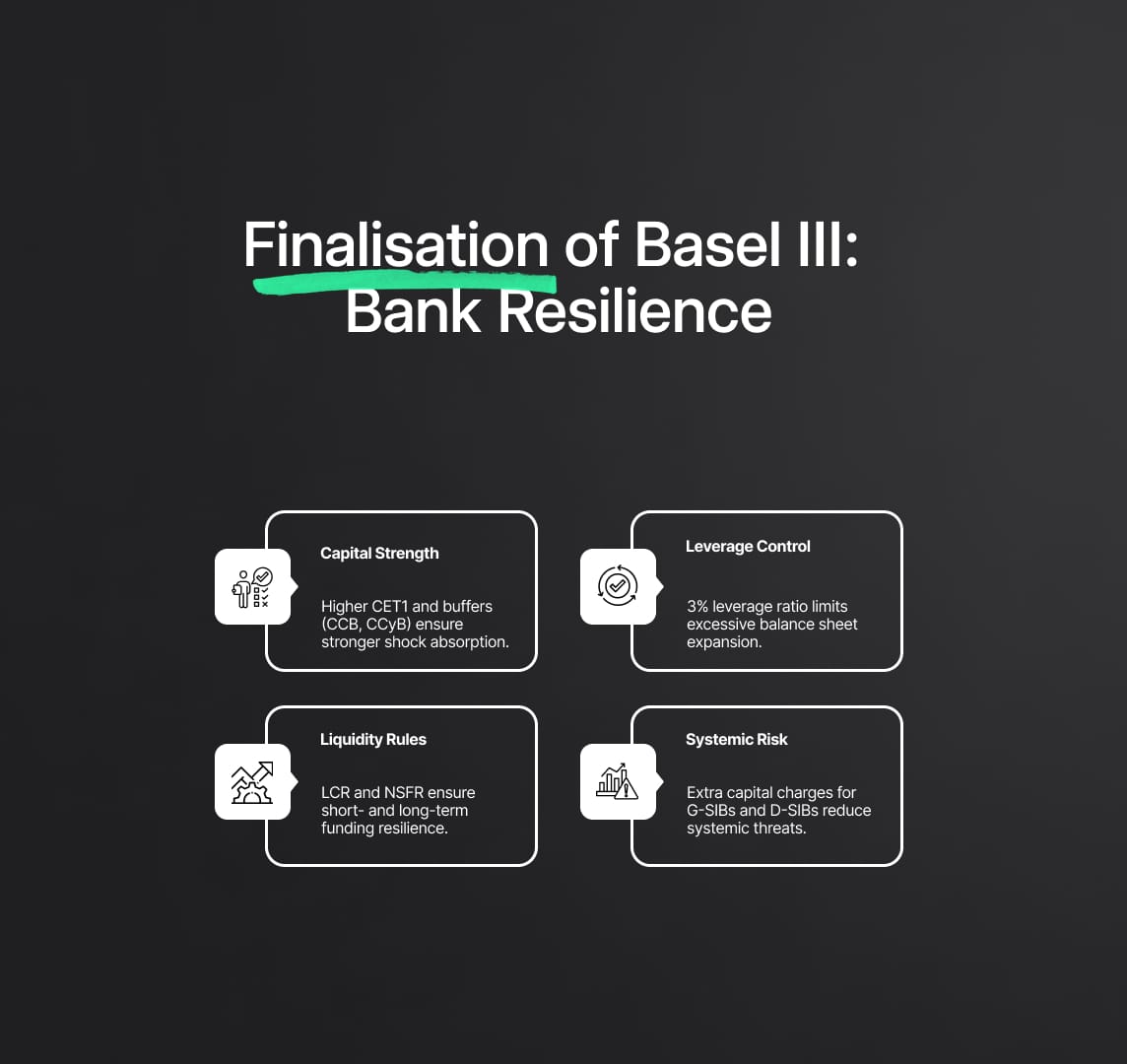Finalisation of Basel III: Bank Resilience