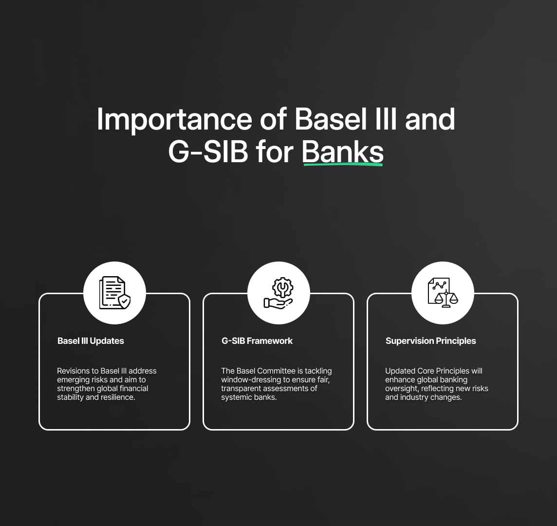 Financial Landscape Evolution: Basel III and G-SIB Updates