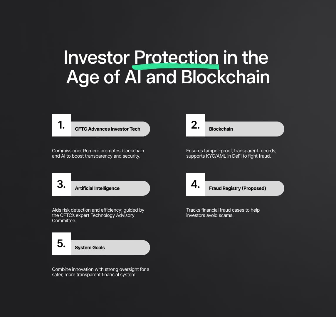 Modernizing Investor Protection: The Symbiosis of Blockchain, AI, and Regulatory Oversight