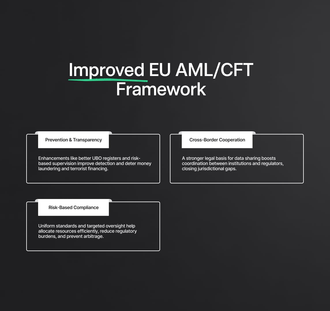 Improved EU AML/CFT Framework