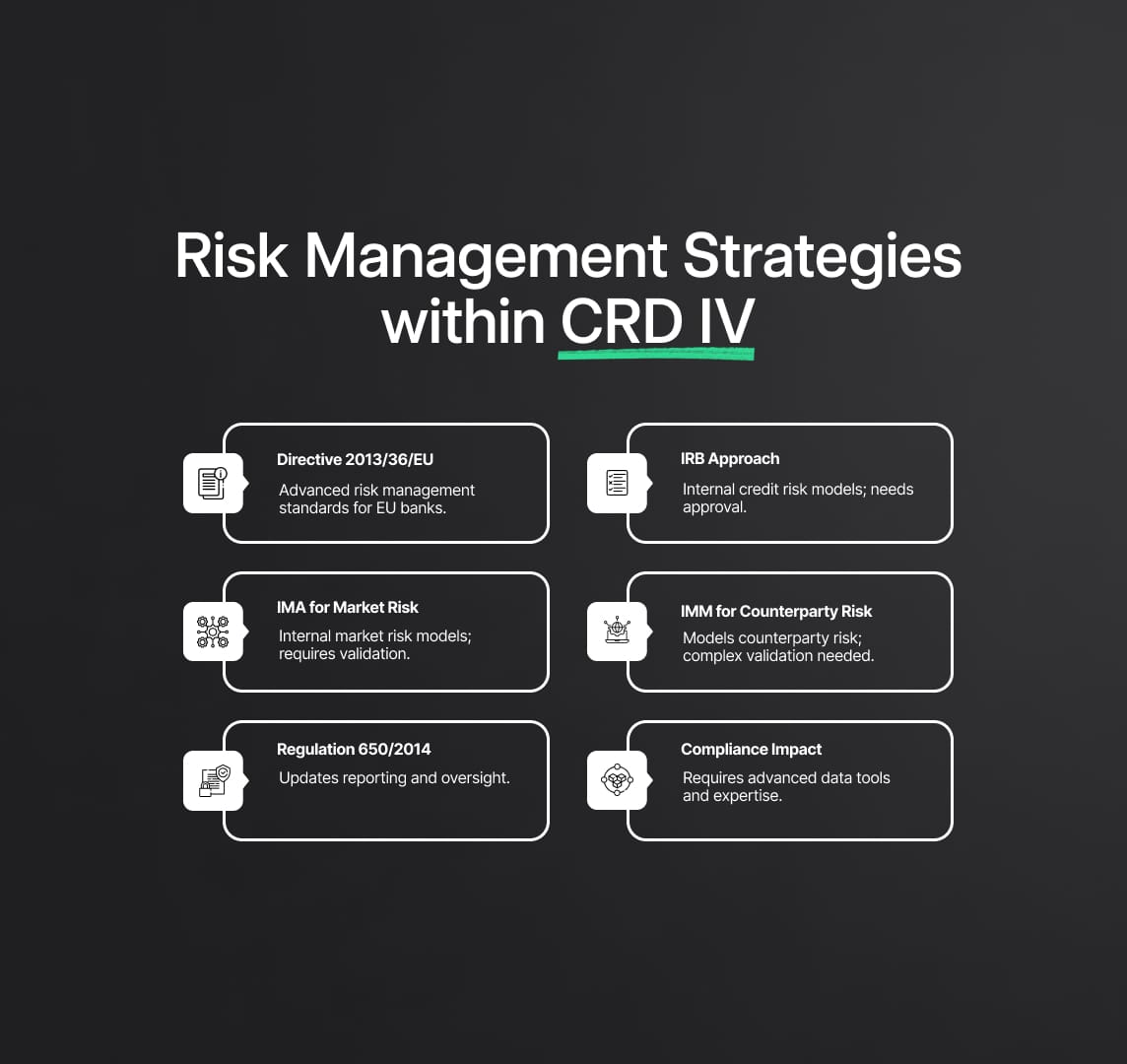 Risk Management Strategies within CRD IV