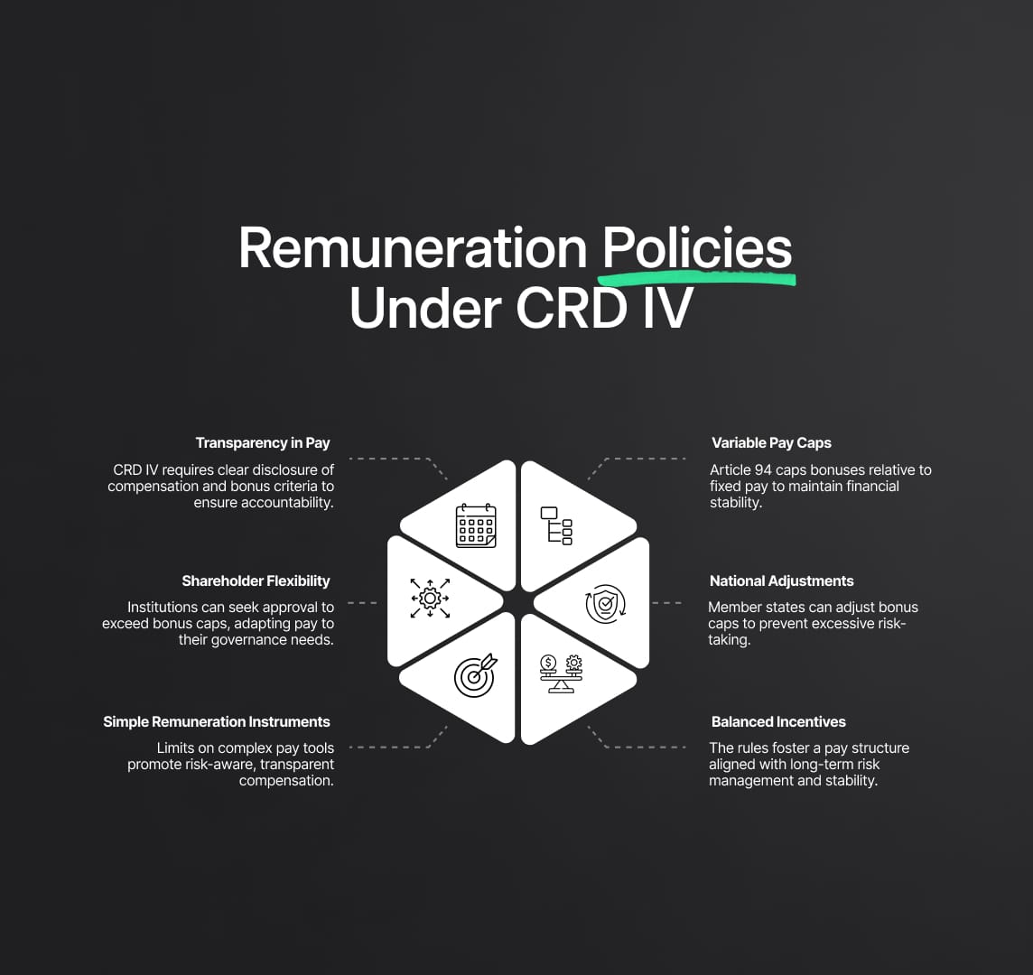 Remuneration Policies for Financial Institutions Under CRD IV