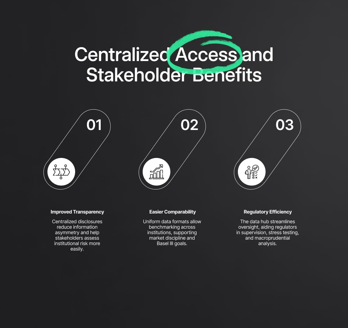 Key Features of the IT Solutions