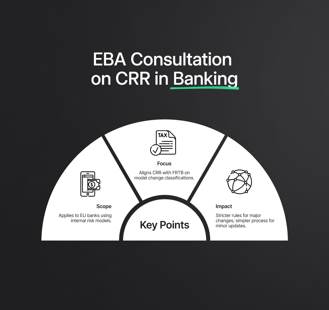 EBA's Consultation for Capital Requirements Regulation (CRR) in Banking