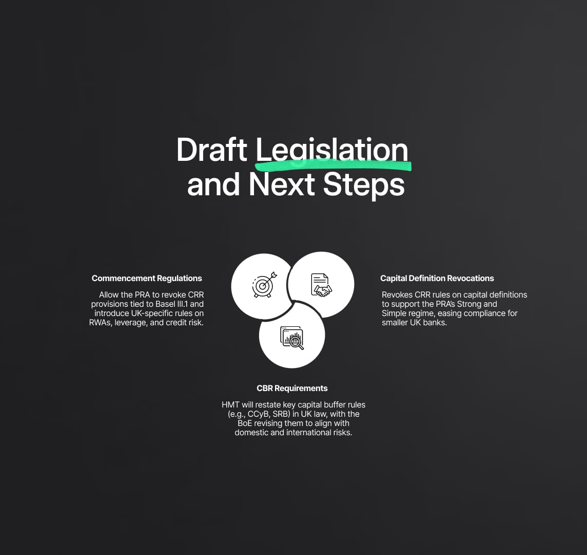 Legislative Restatement and CRR Equivalence Regimes
