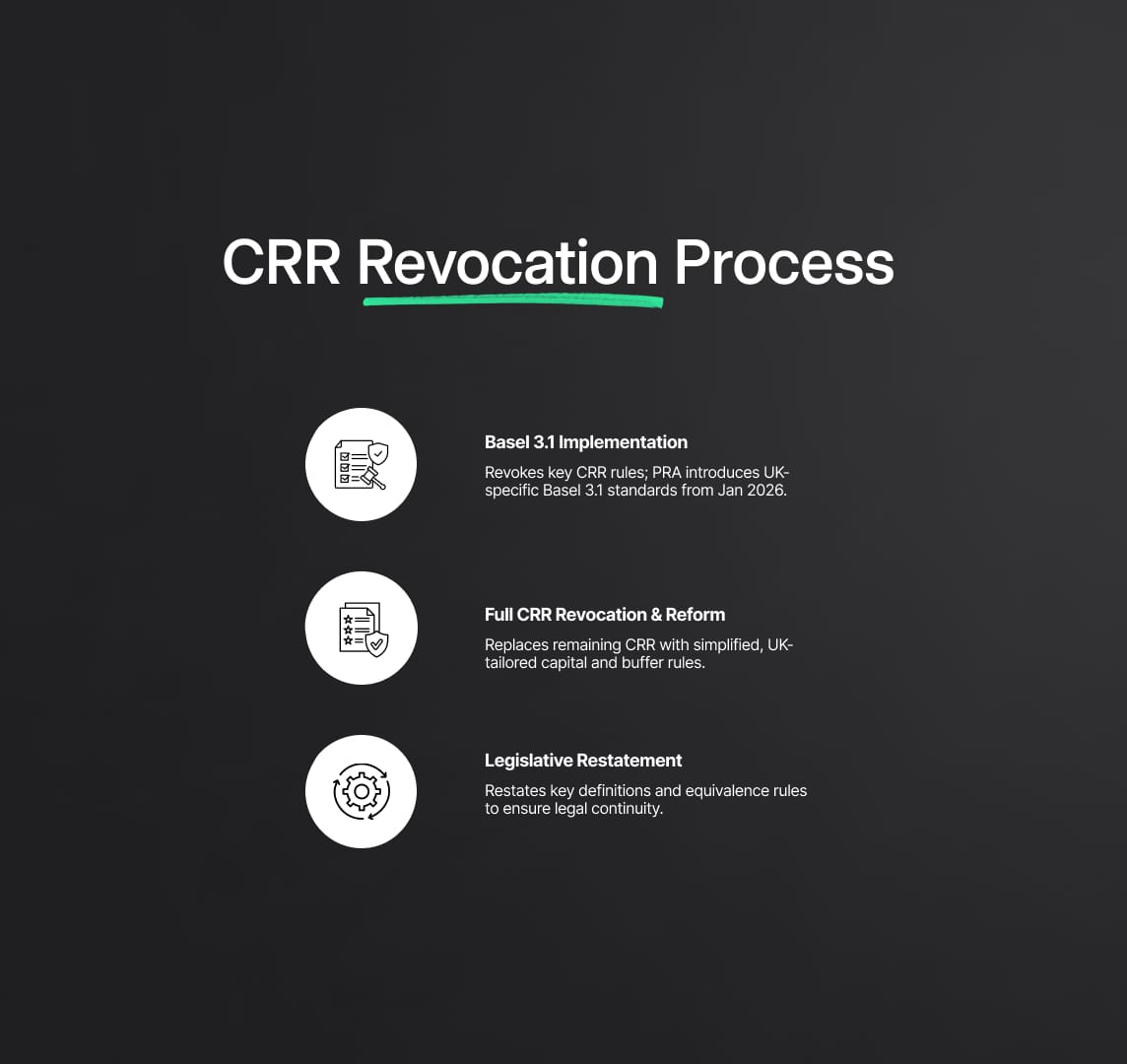 CRR Revocation Process