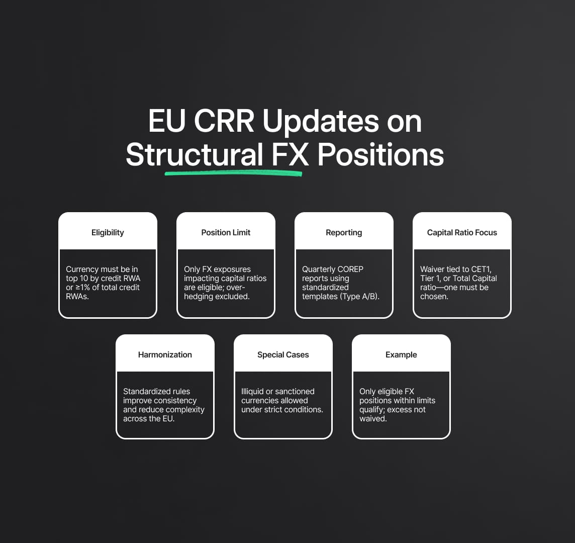 Background on Structural FX in the CRR