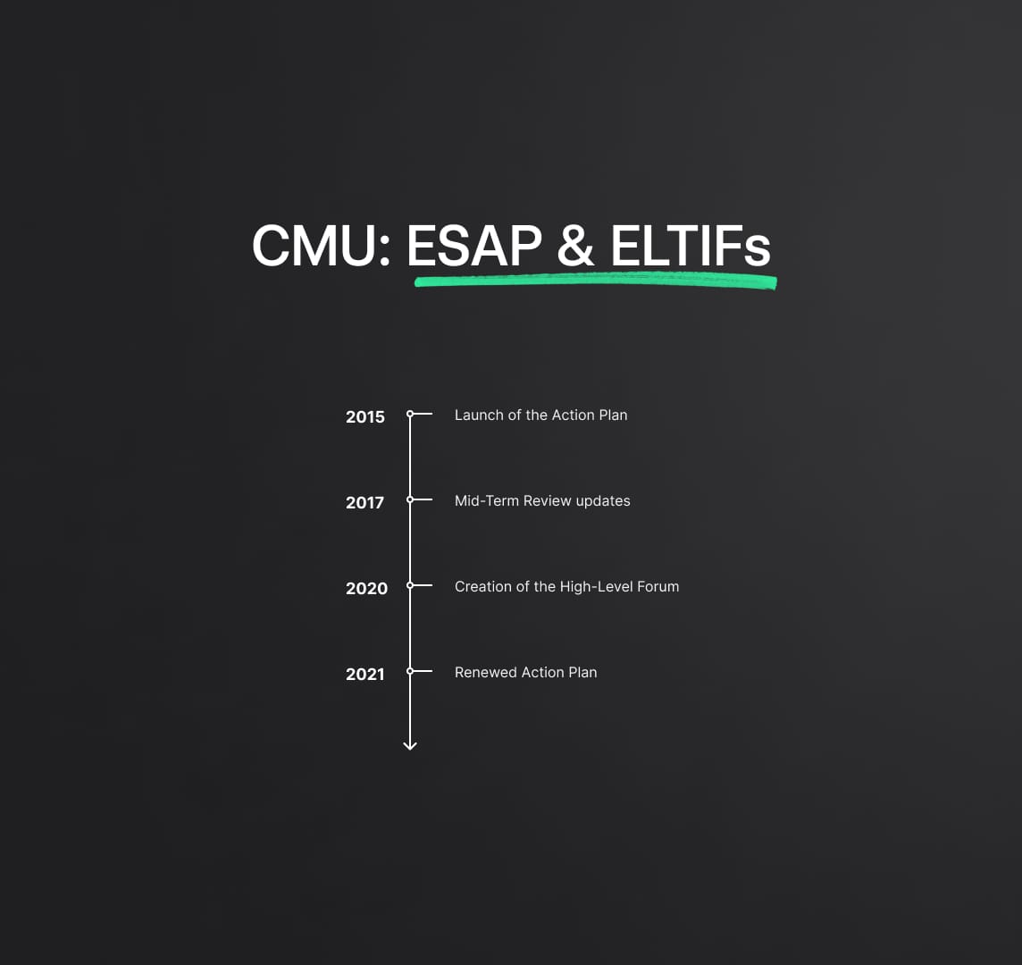 Capital Markets Union: AIFMD and AIFMD2