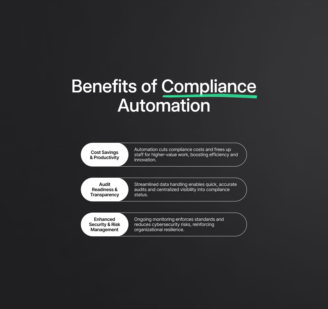 Compliance Automation Software
