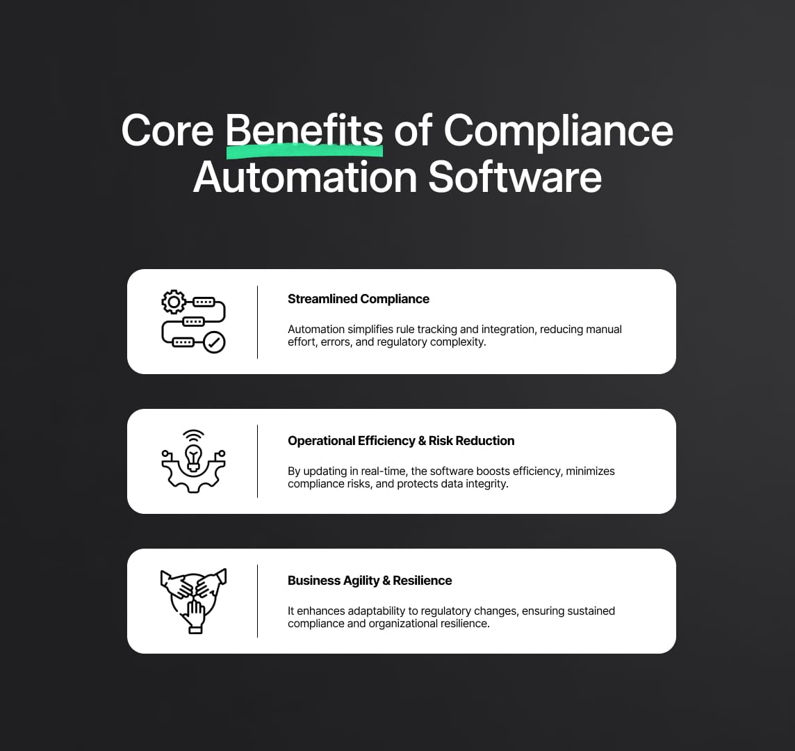 Compliance Automation Software