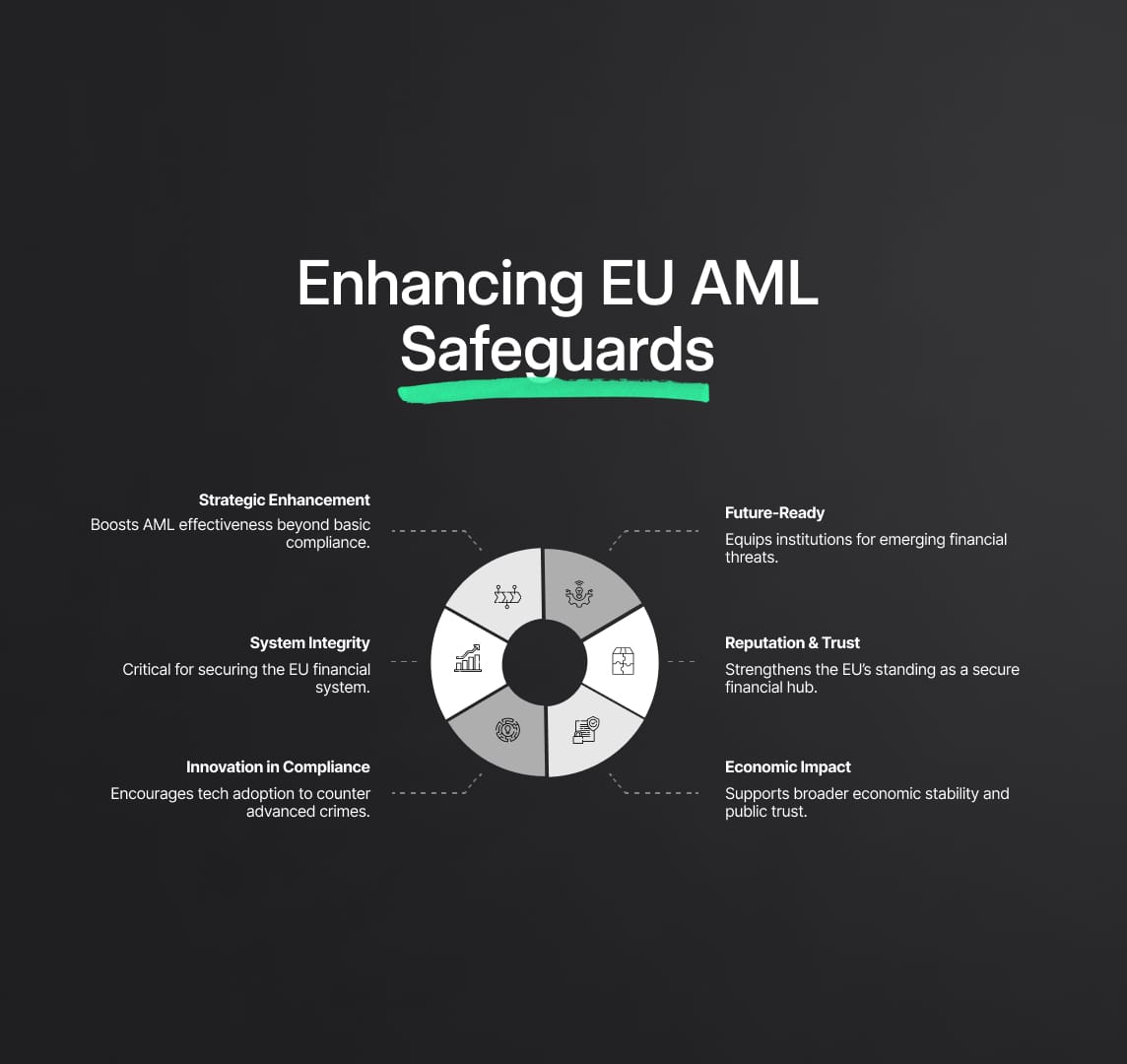 Safegarding the EU Financial System through Enhanced AML Risk Management