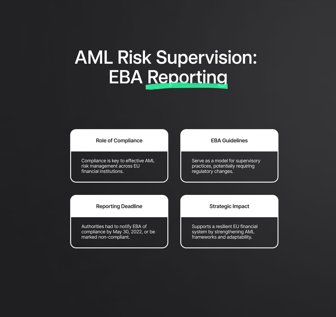 EBA Reporting Obligations for AML Risk Management Supervision