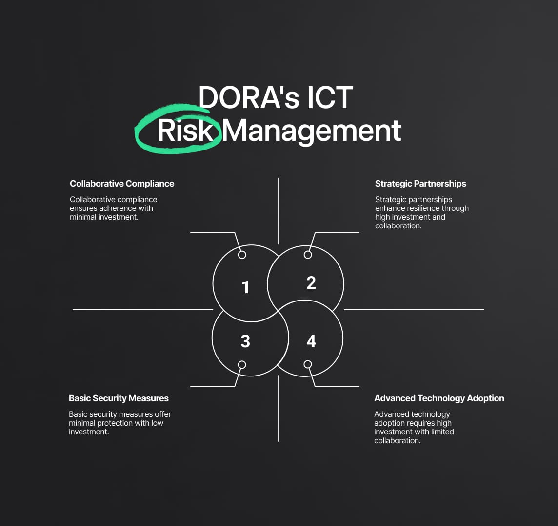 DORA's ICT Risk Management