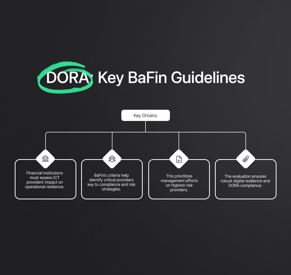 Criteria for Identifying Critical ICT Service Providers under DORA