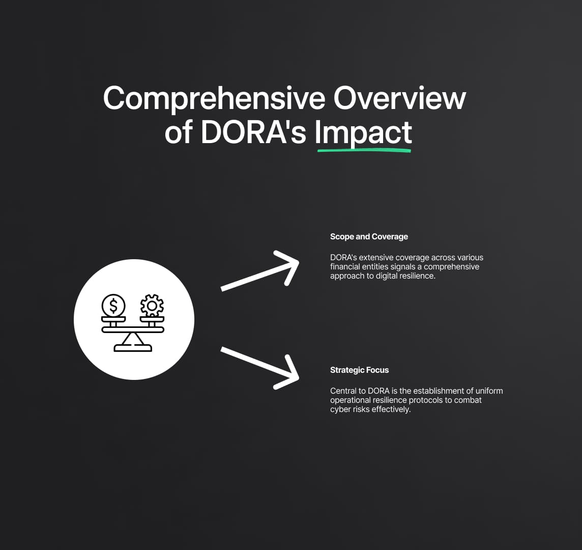 DORA Regulation: Strengthening Cyber Risk Management in the EU Financial Sector