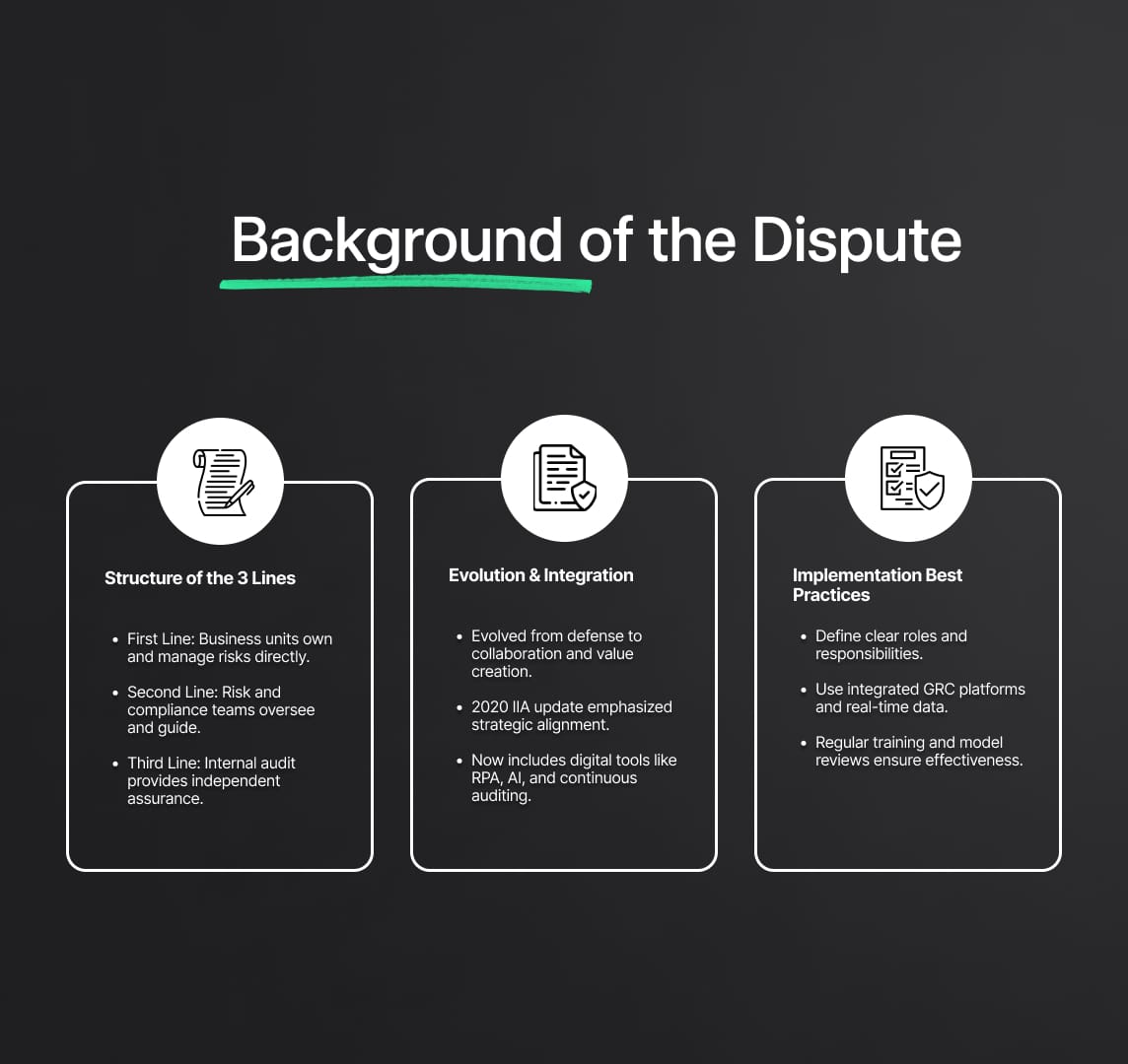 Background of the Dispute