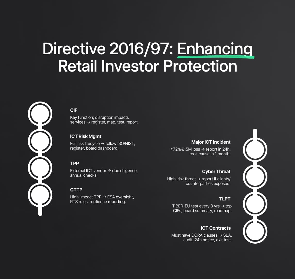 Digital Operational Resilience Act: Regulatory Terminology