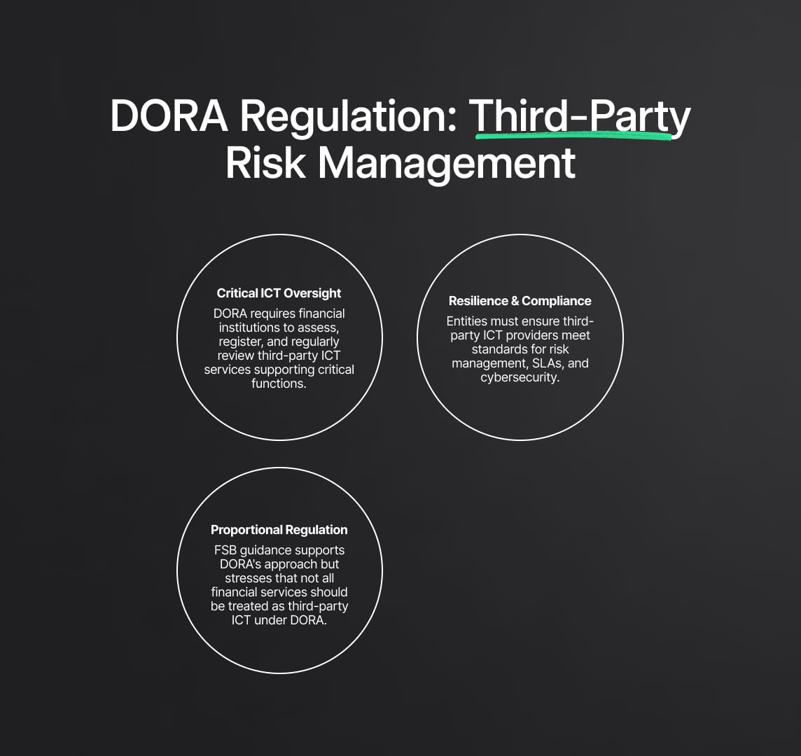 DORA Regulation: Third-Party Risk Management