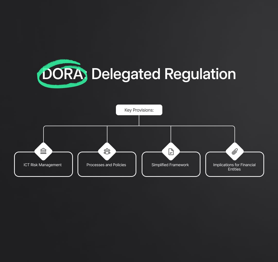 DORA: Delegated Regulation (EU) 2024/1774